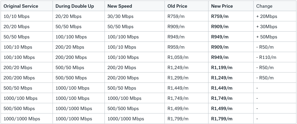 Frogfoot speed changes May 2021
