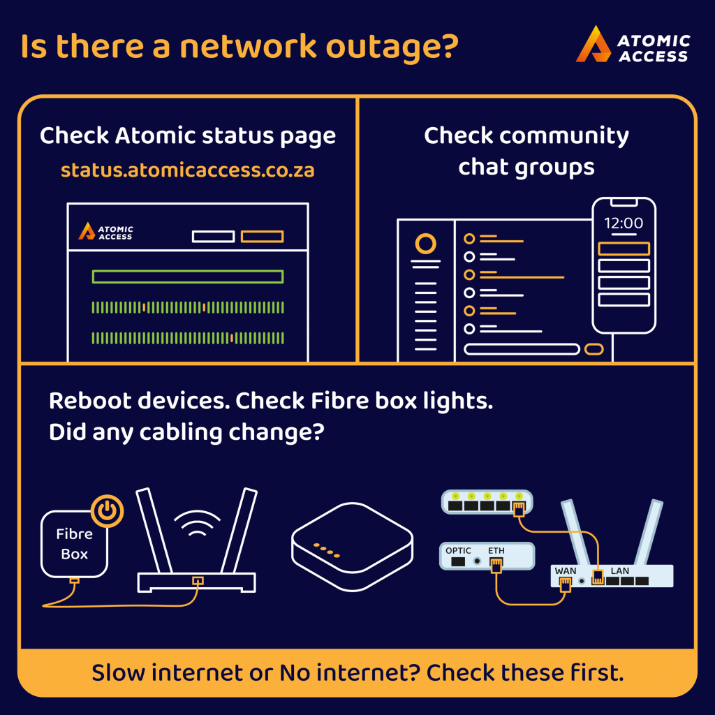Quick Fibre Guide: Fibre Network Outage