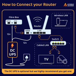 How to connect your wifi router