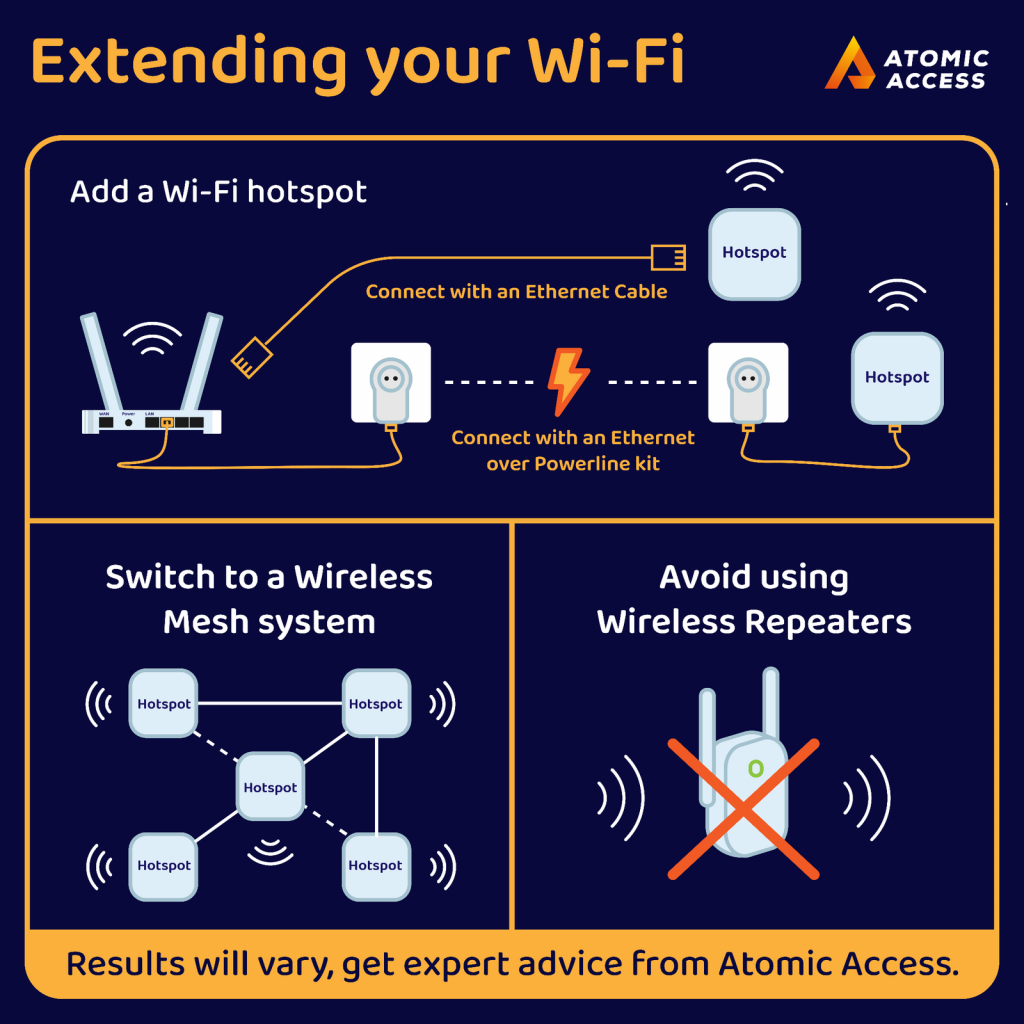 Extending your WiFi