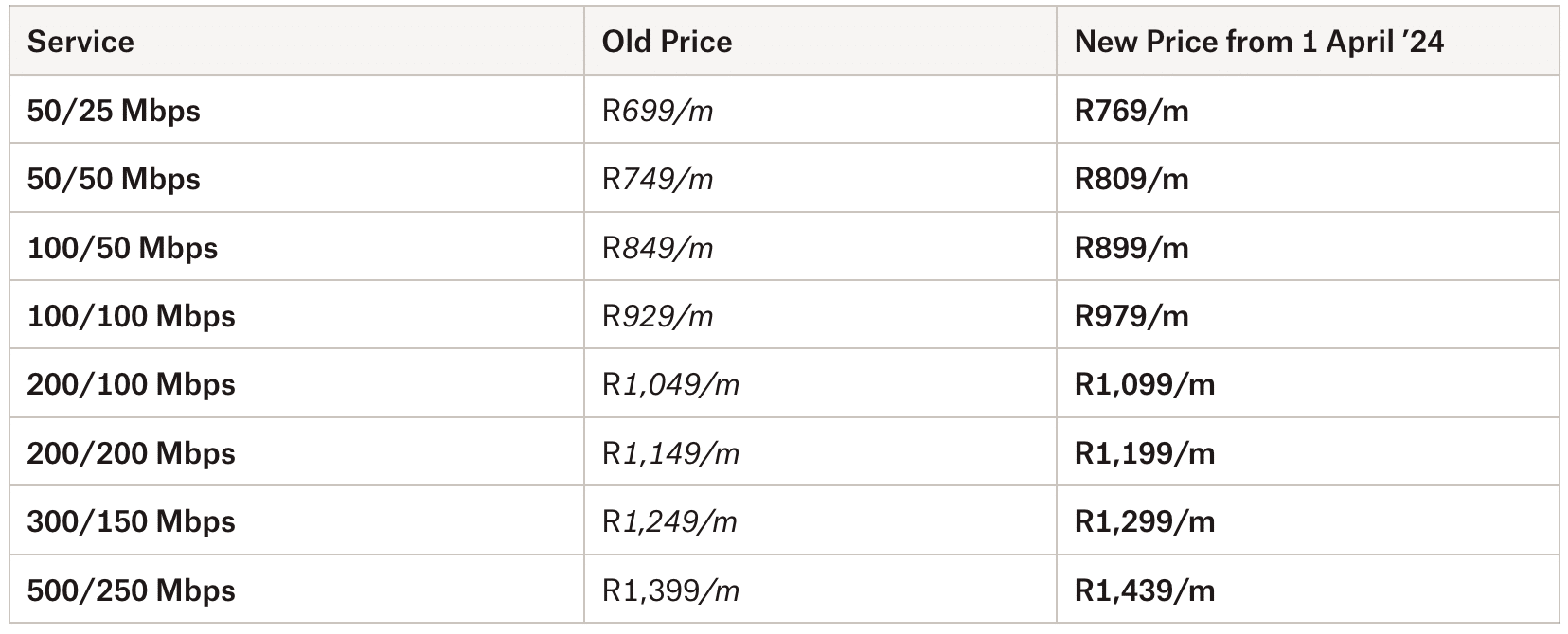 Openserve Pricing from 1 April 2024