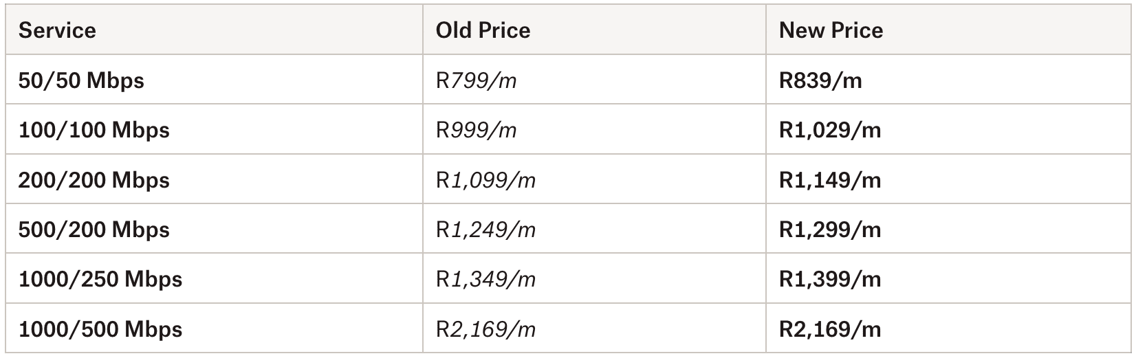 Vumatel Price changes 1 April 2024